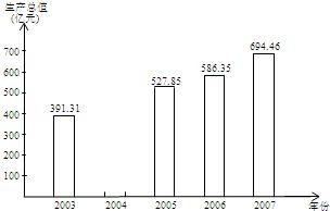 新產(chǎn)品加工時(shí)間與工廠效率分析